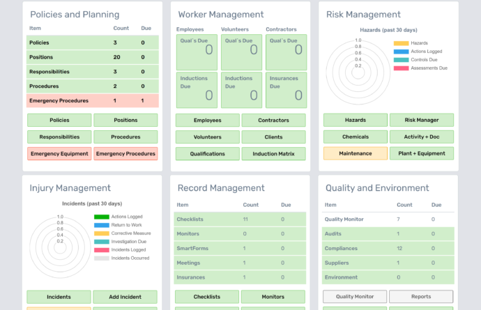 Admin Dashboard SS 2025