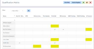 Qual Matrix