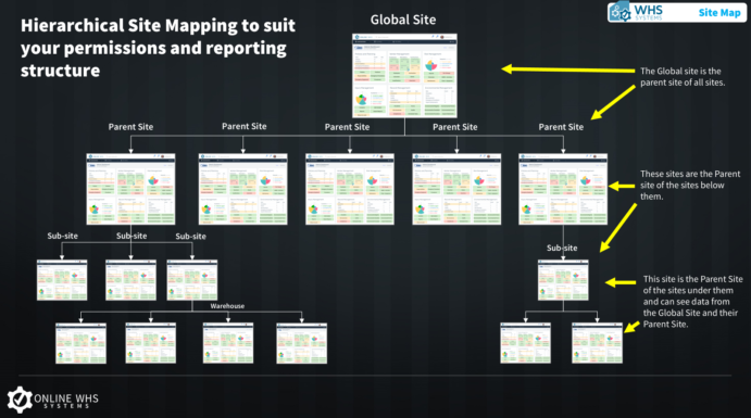 Site Map SS